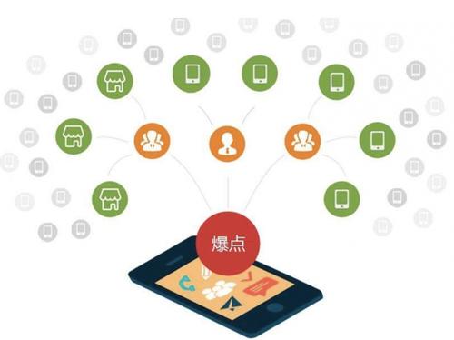 中平镇为什么越来越多的企业通过软文营销来引流
